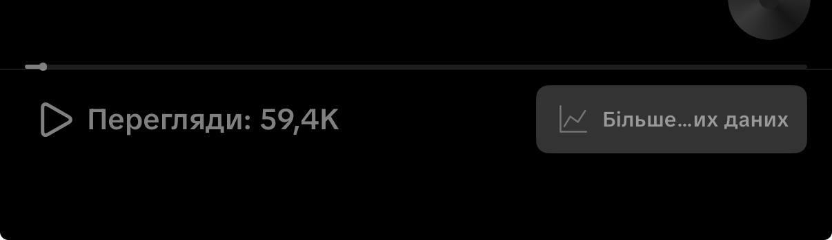 Доказ переглядів 4 (59,4K)